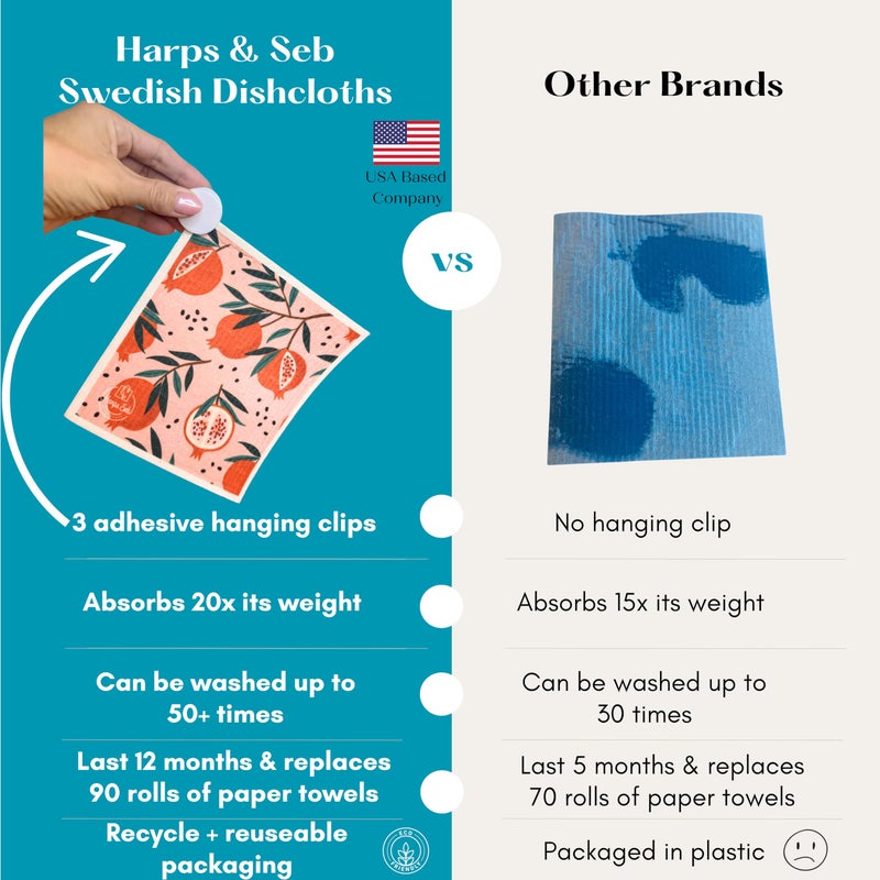 Harps&Seb مناديل أطباق سويدية من Harps&Seb لمناشف أطباق المطبخ - 6 عبوات من مناشف ورقية قابلة لإعادة الاستخدام مع مشابك، مناشف أطباق سويدية فائقة الامتصاص وقابلة للغسل وغير قابلة للخدش، بدون رائحة وقابلة للتحلل البيولوجي - Image 2